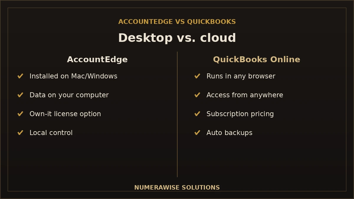 AccountEdge vs QuickBooks: desktop vs cloud