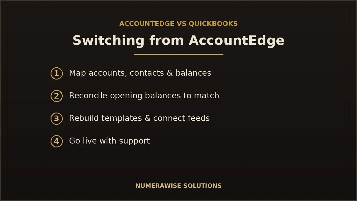 Switching from AccountEdge to QuickBooks