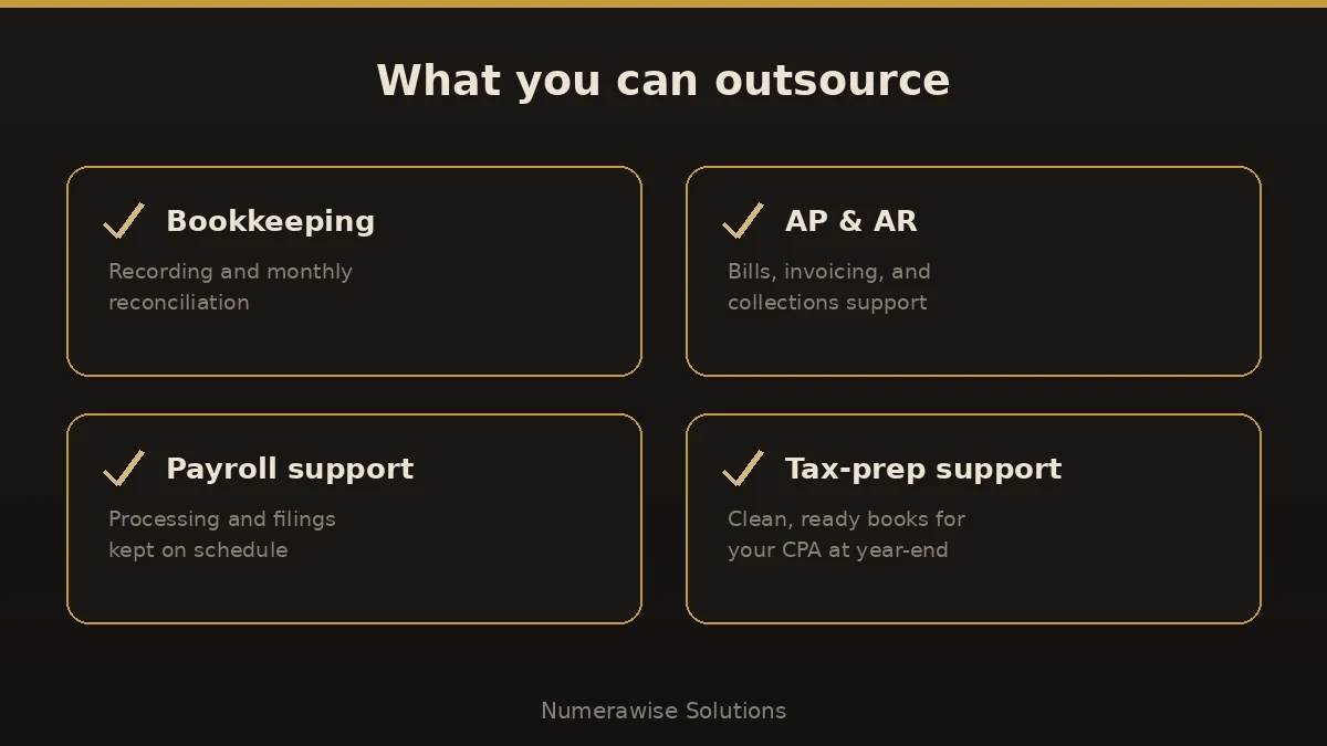 What you can outsource: bookkeeping, accounts payable and receivable, payroll support, and tax-prep support.