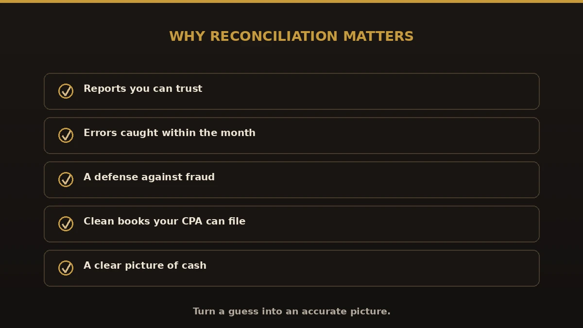 Why reconciliation matters: reports you can trust, errors caught monthly, a defense against fraud, clean books your CPA can file, a clear picture of cash