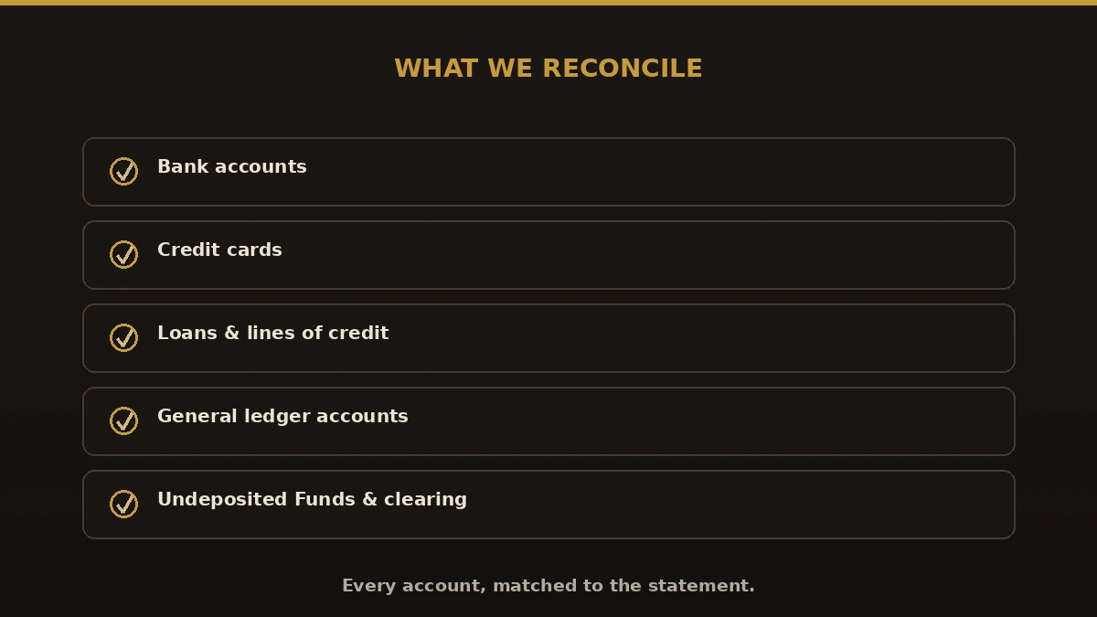 What we reconcile: bank accounts, credit cards, loans and lines of credit, general ledger accounts, Undeposited Funds and clearing accounts