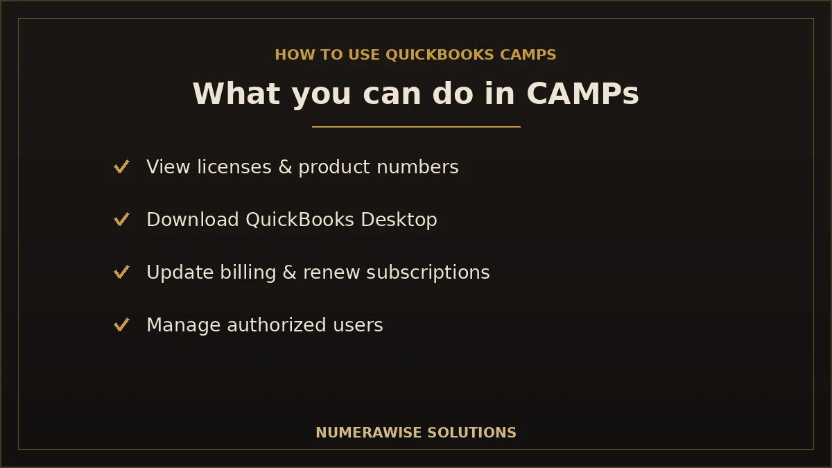 What you can do in QuickBooks CAMPs