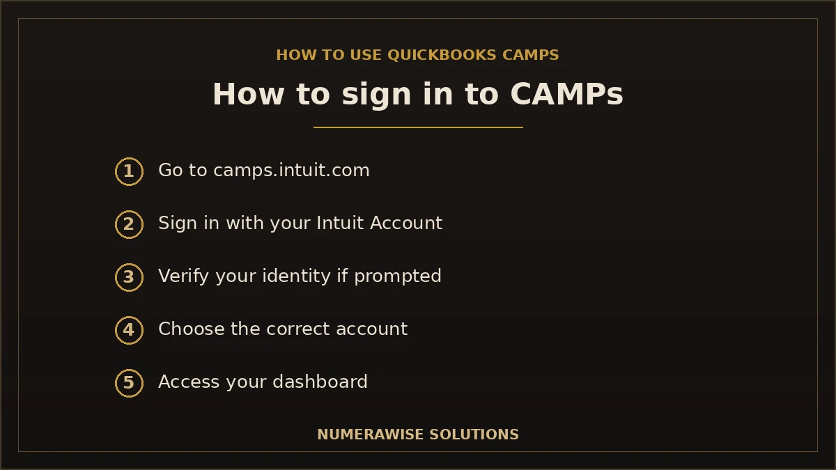 How to sign in to QuickBooks CAMPs
