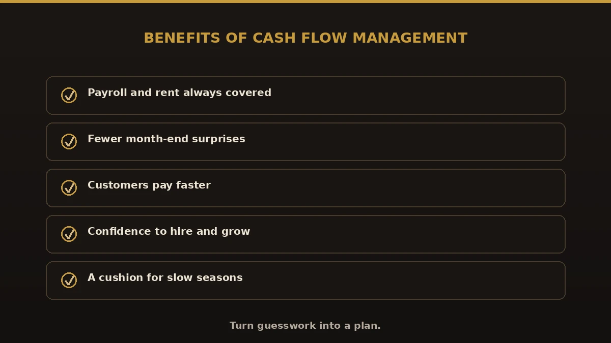 Benefits of cash flow management: payroll covered, fewer surprises, faster payments, confidence to grow, a cushion for slow seasons