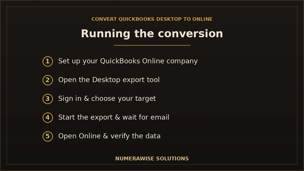 How to run the QuickBooks Desktop to Online conversion