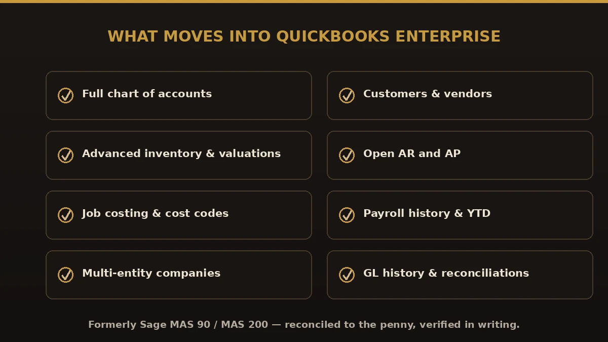 What moves from Sage 100 (formerly MAS 90/200) into QuickBooks Enterprise: chart of accounts, advanced inventory, job costing, multi-entity companies, payroll history