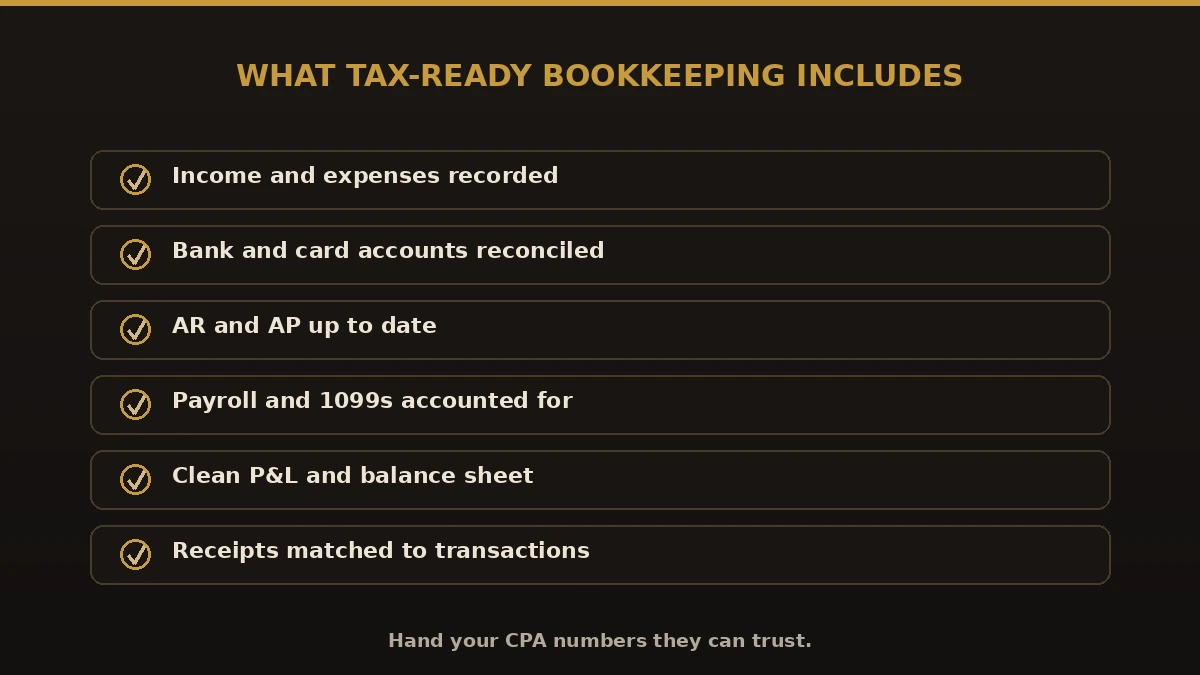 What tax-ready bookkeeping in Erie County NY includes: recorded income and expenses, reconciled accounts, updated AR/AP, payroll and 1099s, clean reports, matched receipts
