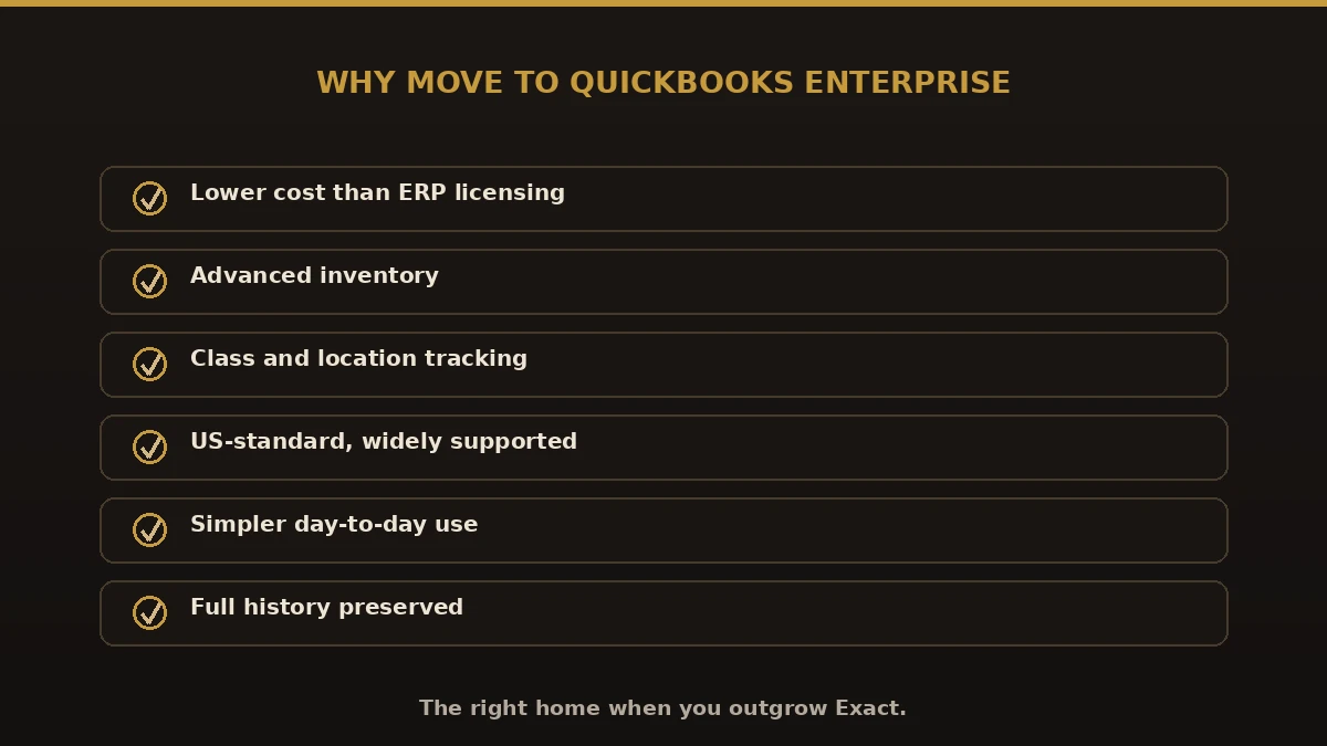 Why move from Exact to QuickBooks Enterprise: lower cost, advanced inventory, class and location tracking, US-standard support, simpler use, full history