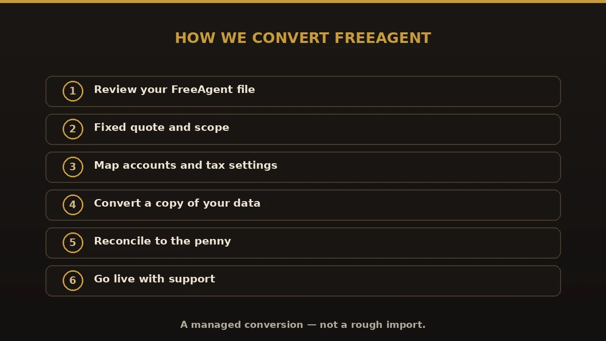 How we convert FreeAgent to QuickBooks Enterprise in six steps from file review to go-live support