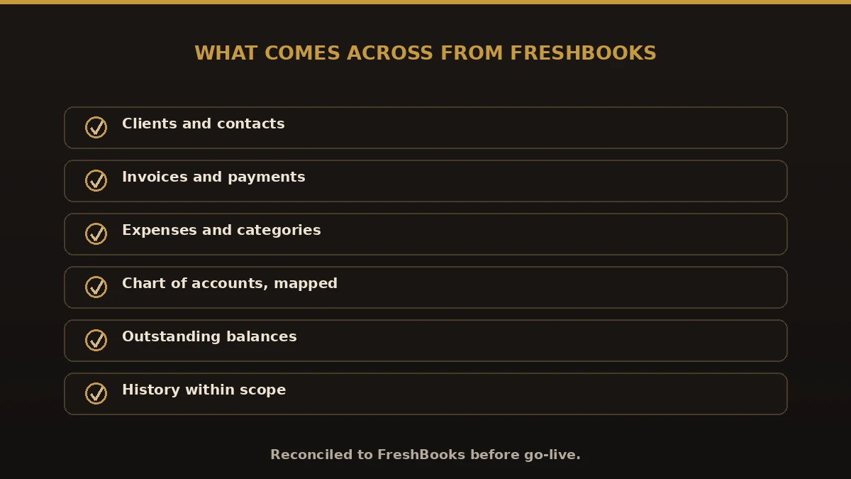 What comes across in a FreshBooks to QuickBooks migration: clients, invoices, payments, expenses, chart of accounts, balances, history