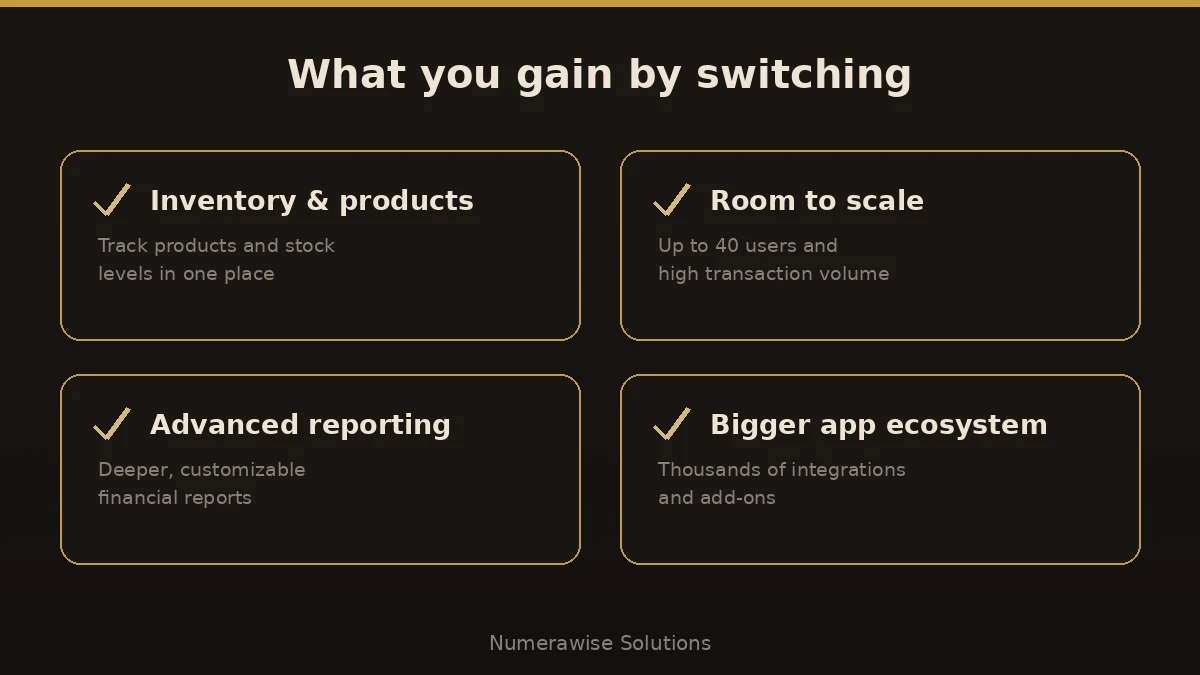 What you gain moving to QuickBooks Enterprise: inventory and products, room to scale, advanced reporting, and a bigger app ecosystem.