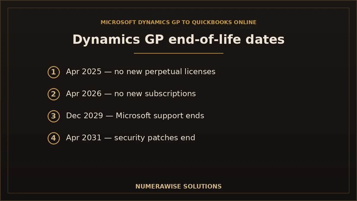 Dynamics GP end-of-life timeline