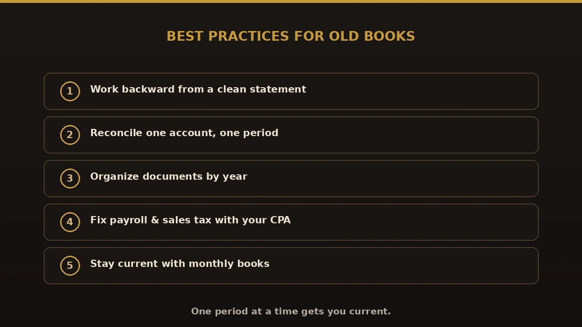 Best practices for cleaning up old books: work backward, reconcile one period at a time, organize documents by year, fix payroll and sales tax with a CPA, stay current