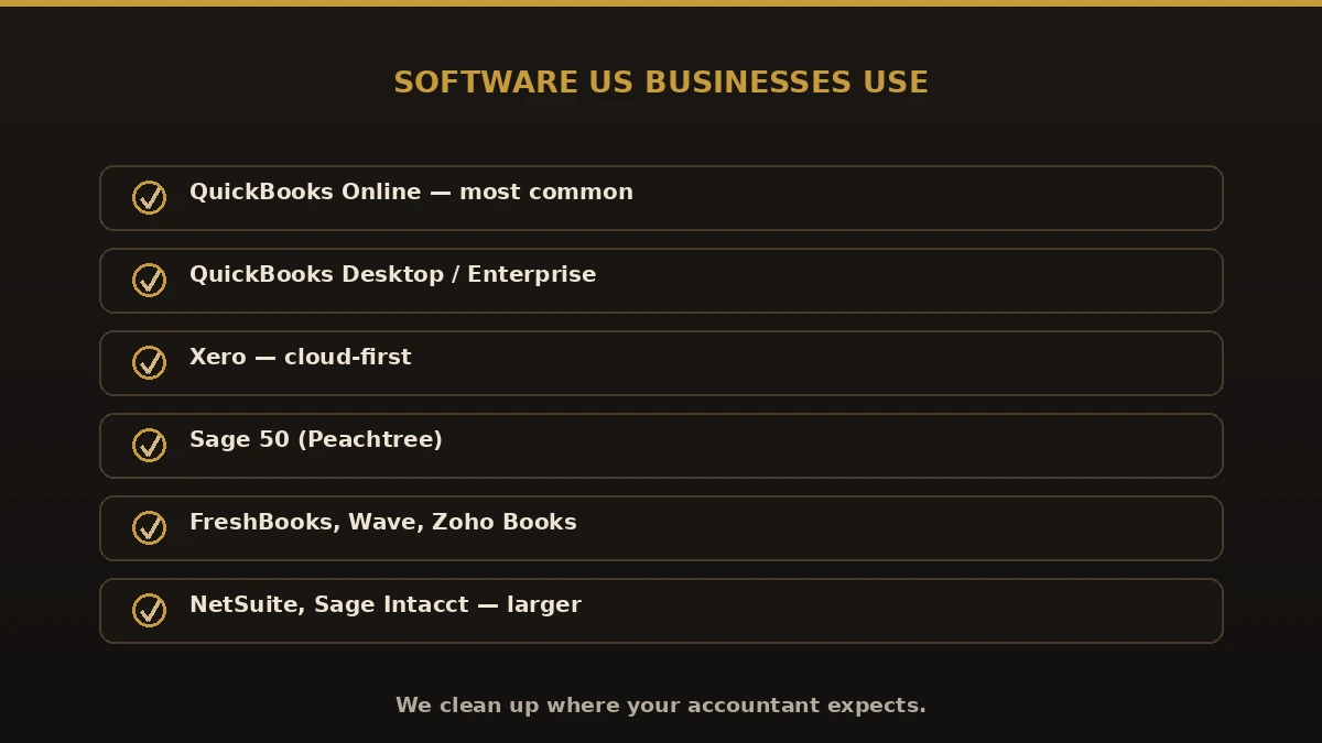 Accounting software US businesses use: QuickBooks Online and Desktop, Xero, Sage 50 Peachtree, FreshBooks, Wave, Zoho Books, NetSuite, Sage Intacct