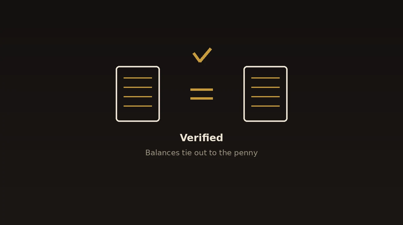 Two matching financial reports with an equals sign and a gold checkmark, labeled Verified - the migrated QuickBooks balances tie out to the source system.