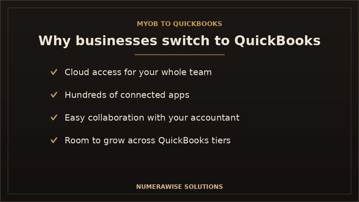 Why businesses move from MYOB to QuickBooks