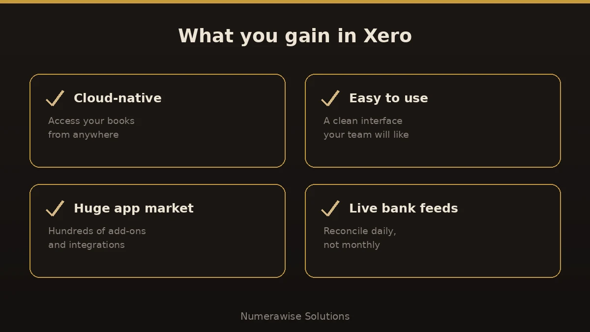 What you gain in Xero: cloud-native access, ease of use, a huge app marketplace, and live bank feeds.