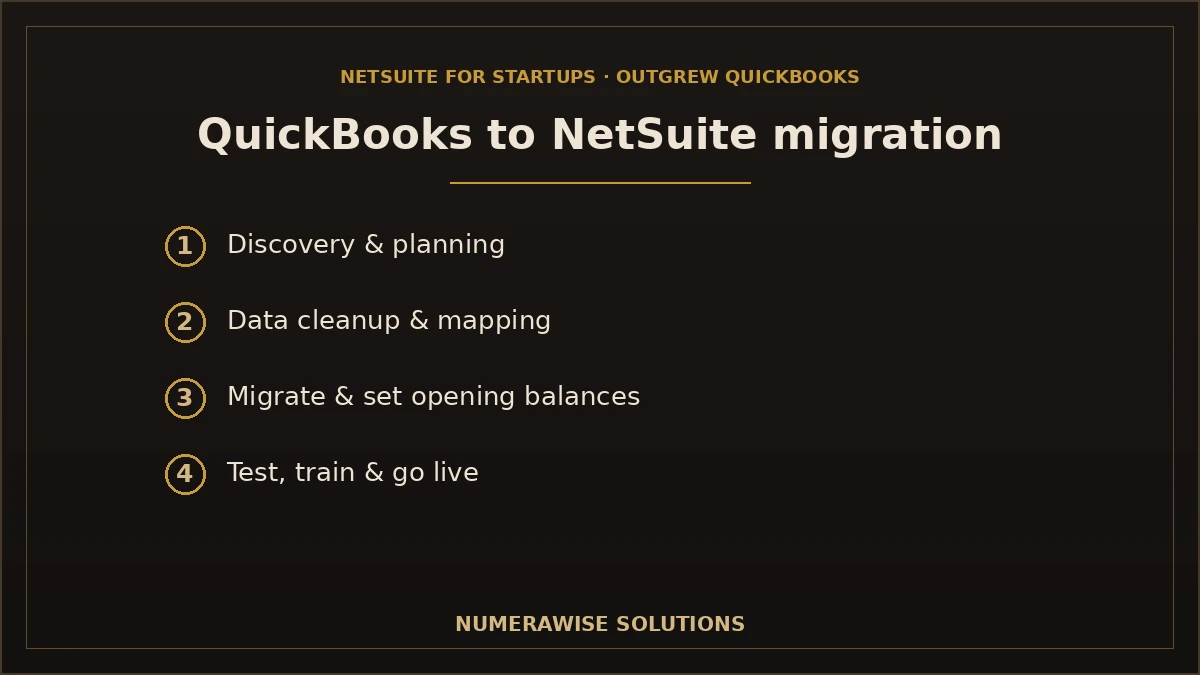 QuickBooks to NetSuite migration process
