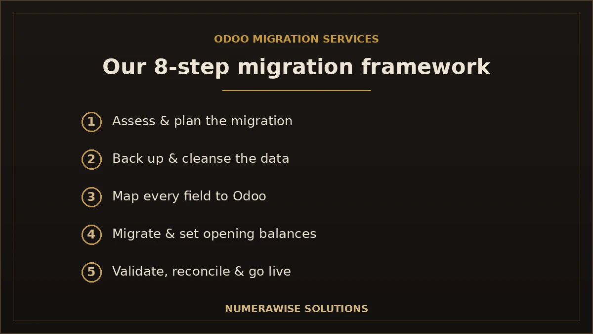 Our Odoo migration process