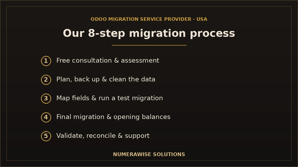 Our Odoo migration process