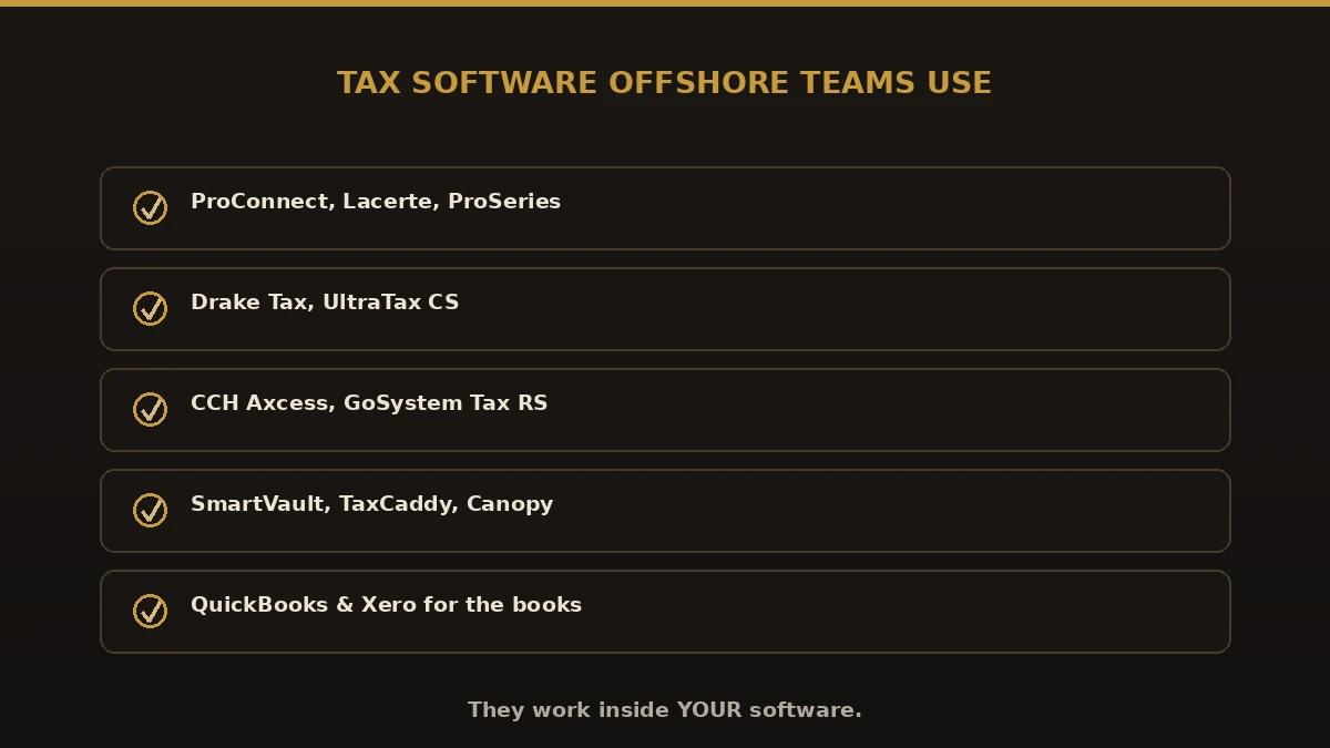 Tax software offshore teams use: ProConnect, Lacerte, ProSeries, Drake Tax, UltraTax CS, CCH Axcess, GoSystem, SmartVault, TaxCaddy, Canopy, QuickBooks, Xero