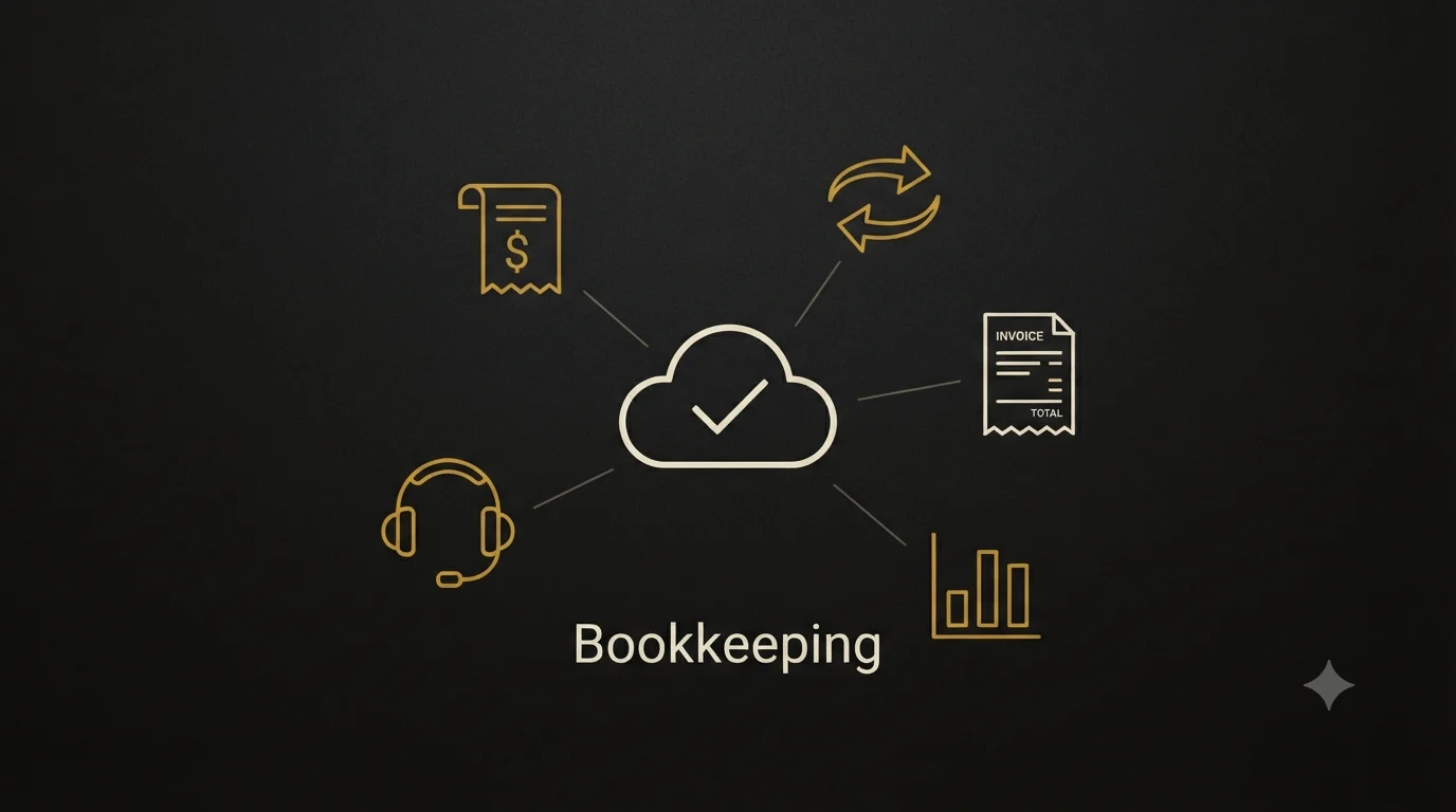 A cloud accounting hub with a checkmark, surrounded by icons for recording transactions, reconciling, invoicing (AP/AR), monthly reports, and support - what outsourced bookkeeping covers.