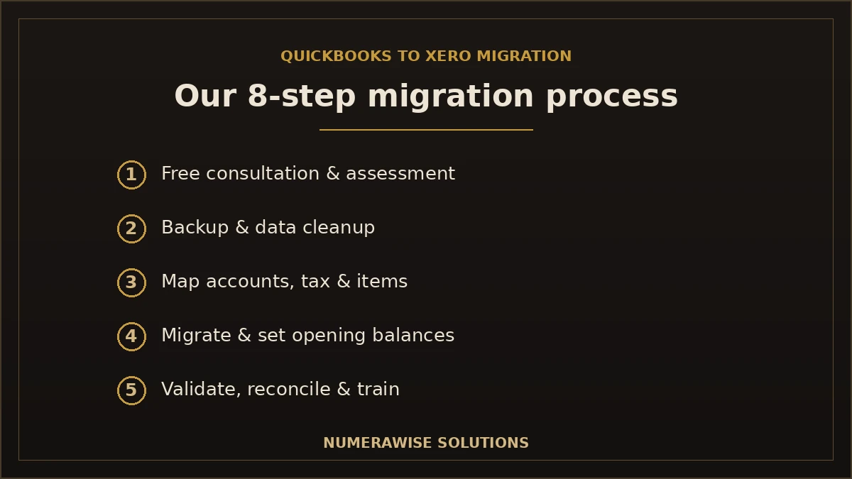 Our QuickBooks to Xero migration process