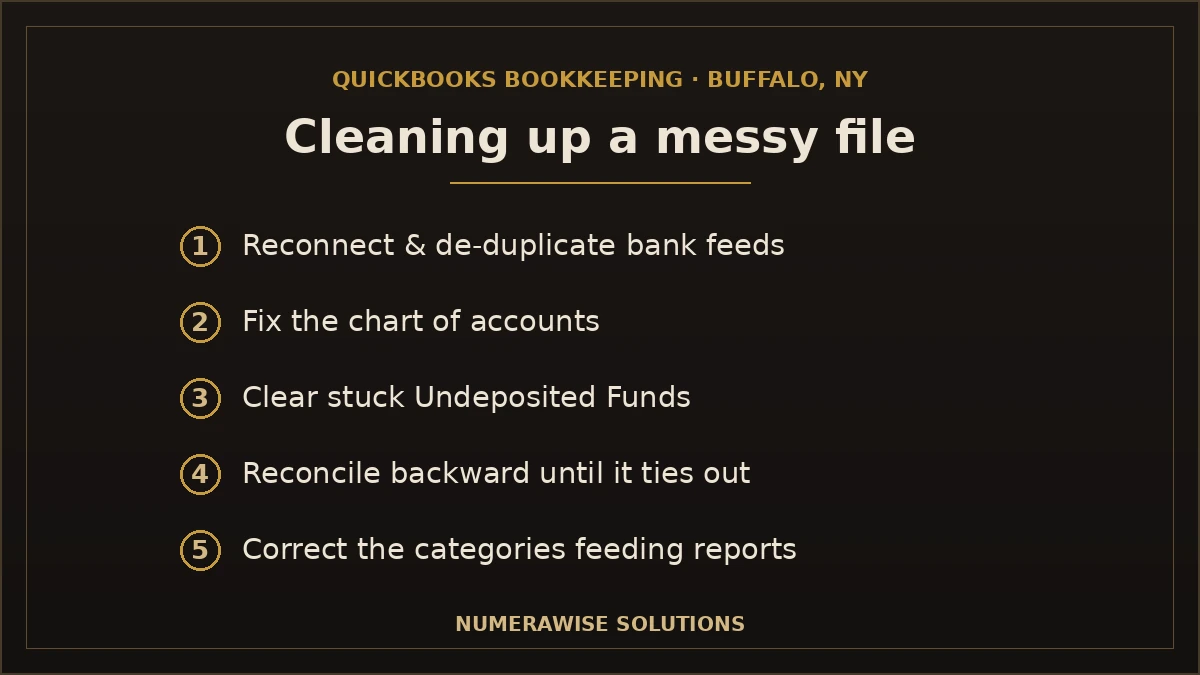 Cleaning up a messy QuickBooks file
