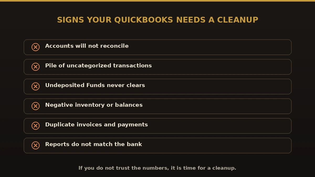 Signs your QuickBooks file needs a cleanup: accounts will not reconcile, uncategorized transactions, Undeposited Funds, negative balances, duplicates, reports that do not match the bank