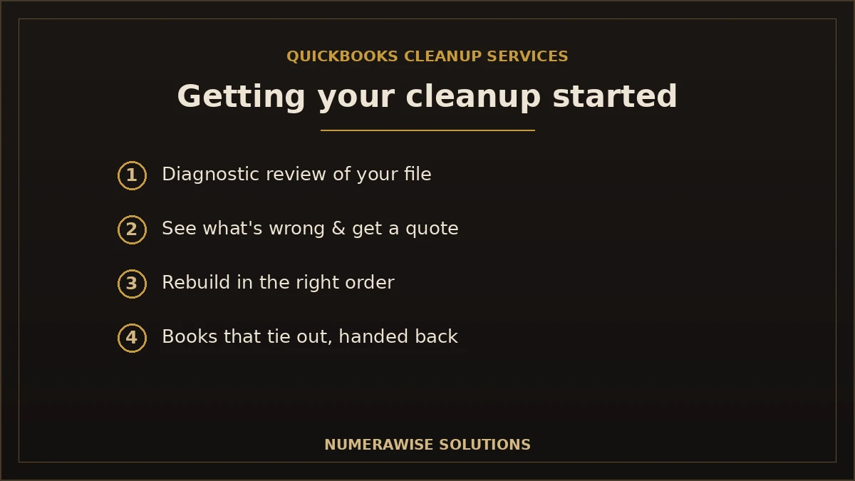 Getting your QuickBooks cleanup started