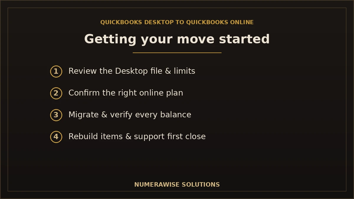 Getting your Desktop to Online move started