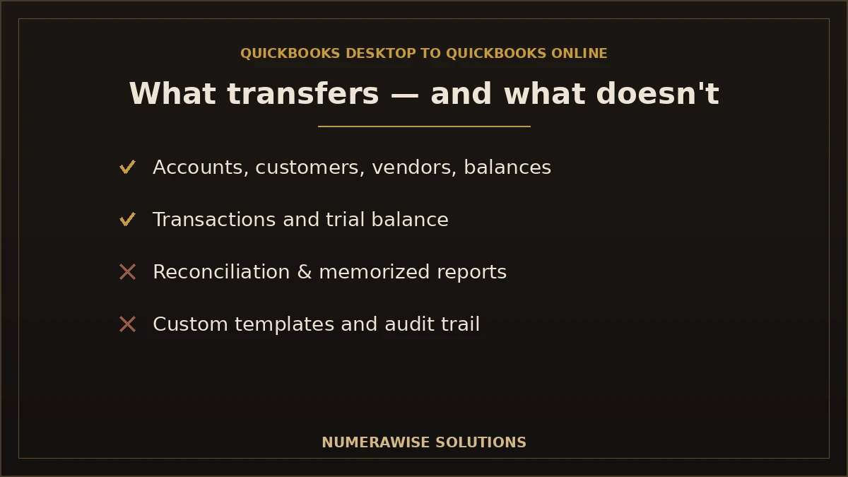 What transfers from QuickBooks Desktop to Online