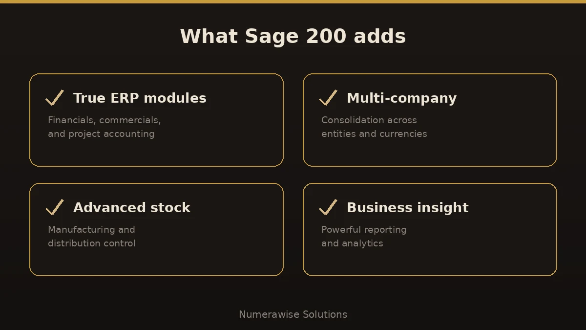 What Sage 200 adds over QuickBooks: true ERP modules, multi-company consolidation, advanced stock, and business insight.