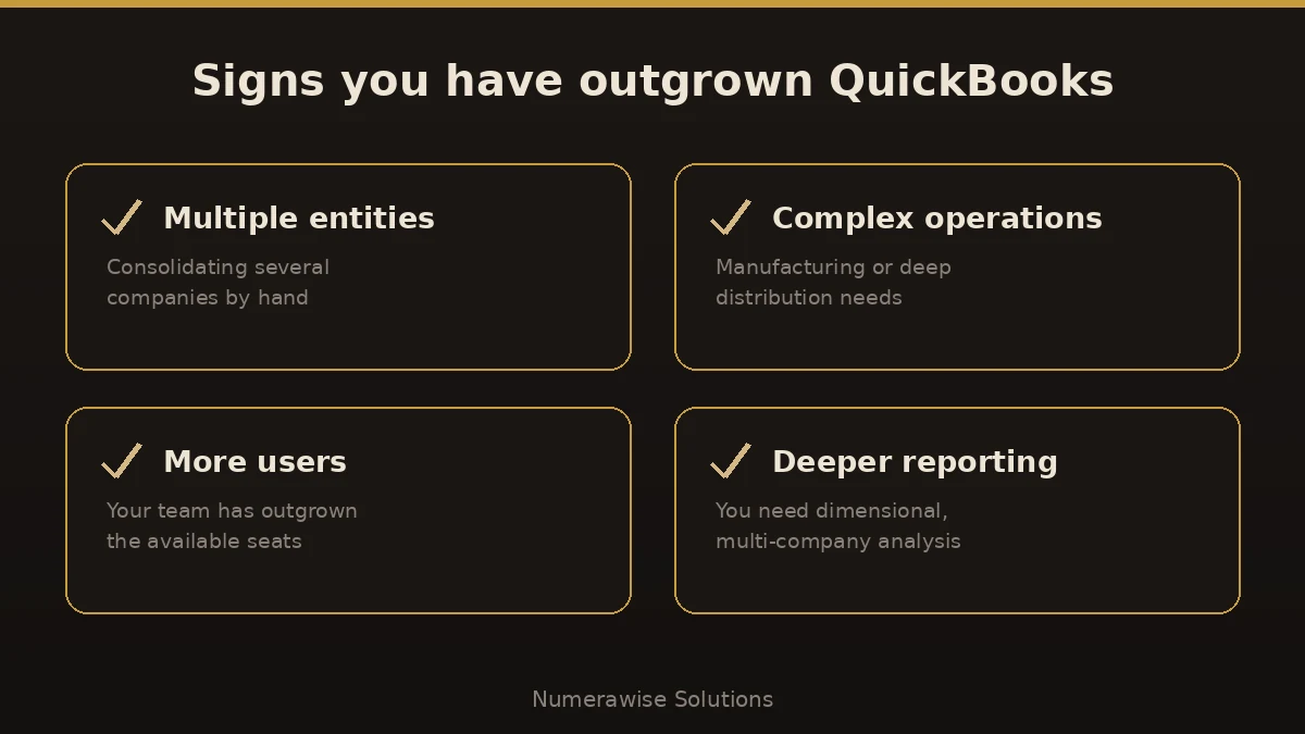 Four signs a business has outgrown QuickBooks: multiple entities, complex operations, more users, and deeper reporting needs.