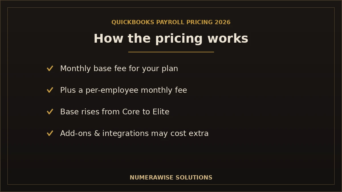 How QuickBooks Payroll pricing works