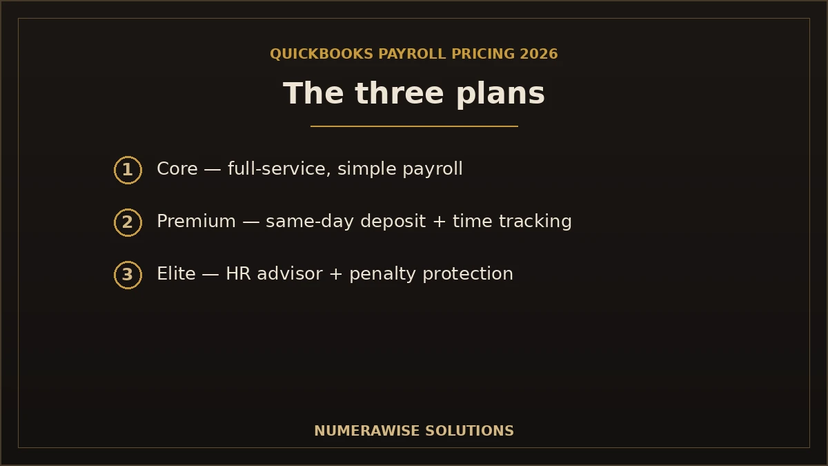 QuickBooks Payroll plans: Core, Premium, Elite