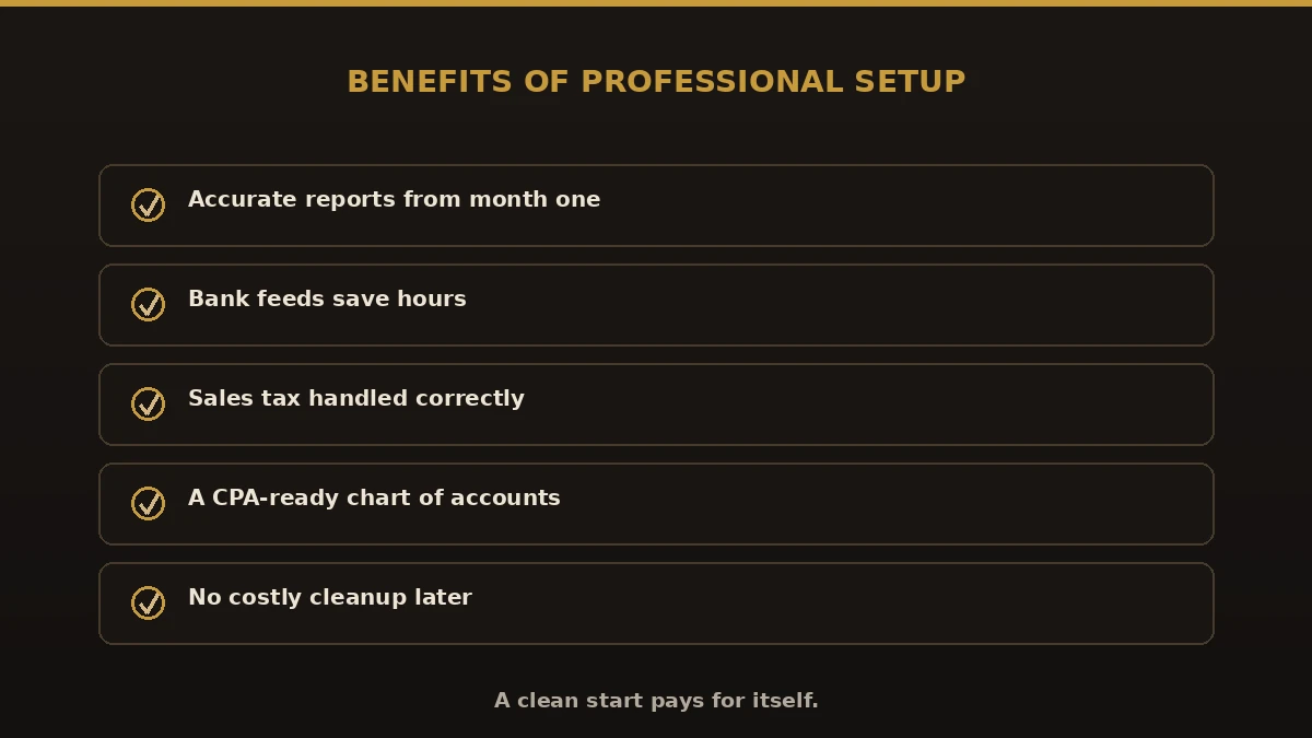 Benefits of professional QuickBooks setup: accurate reports from month one, bank feeds save hours, correct sales tax, CPA-ready chart of accounts, no costly cleanup