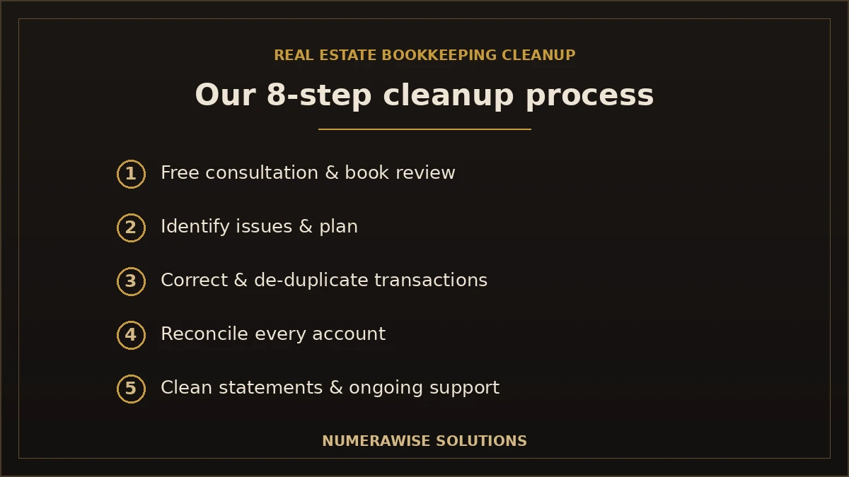 Our real estate bookkeeping cleanup process