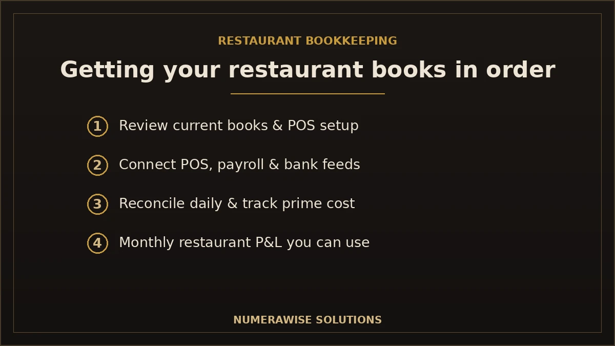 Getting your restaurant books in order