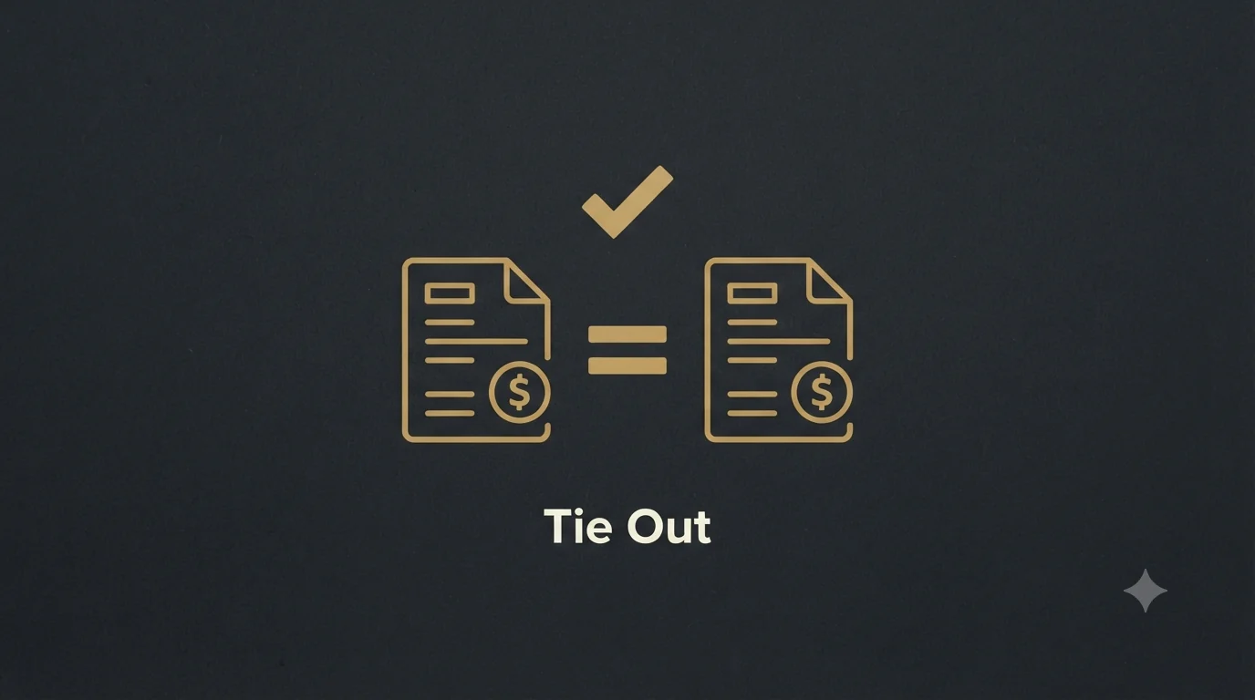 Two financial reports with an equals sign and a gold checkmark between them, labeled Tie Out - the QuickBooks trial balance matches Sage 100 to the penny.