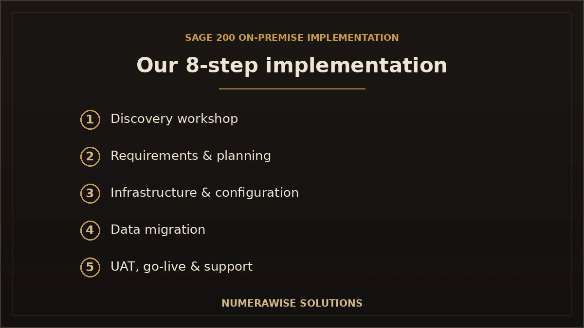 Our Sage 200 implementation process