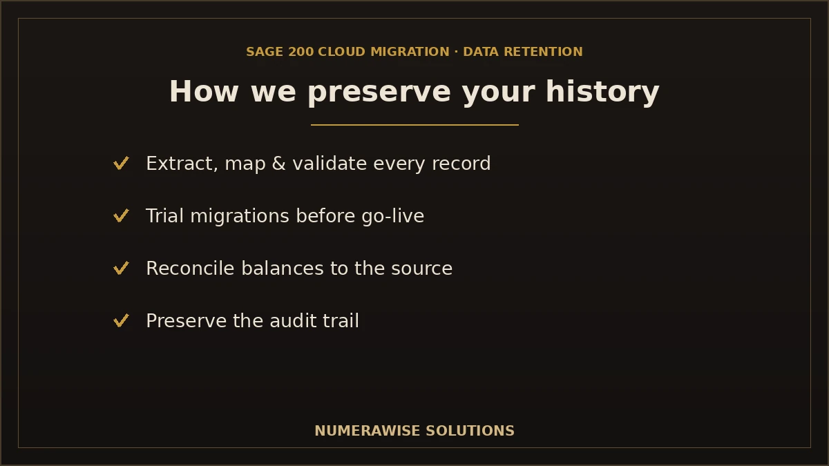 How we preserve your historical data