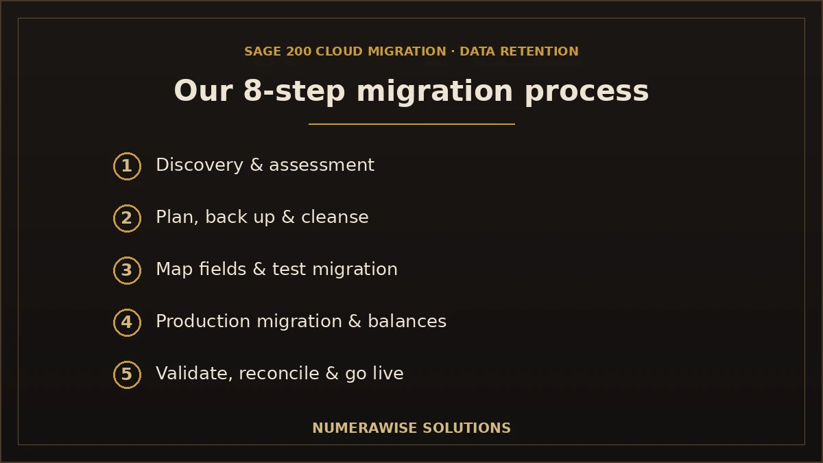 Our Sage 200 Cloud migration process