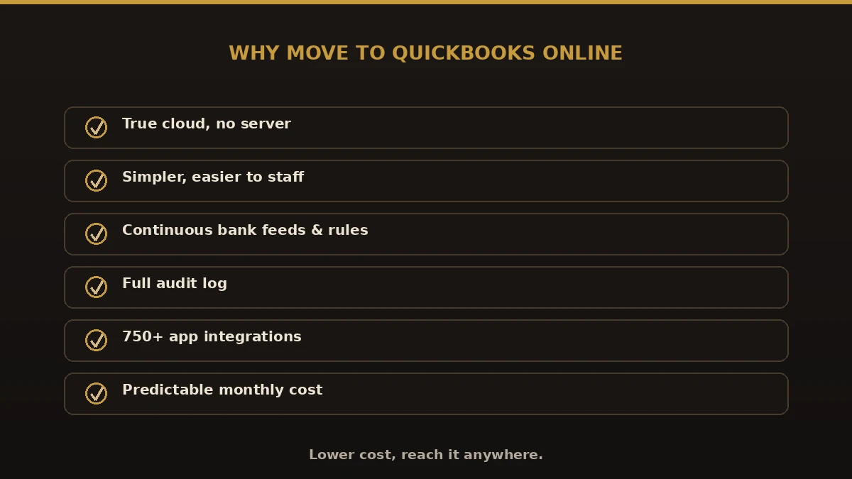 Why move from Sage 300 to QuickBooks Online: true cloud, simpler use, bank feeds, audit log, 750+ integrations, predictable cost