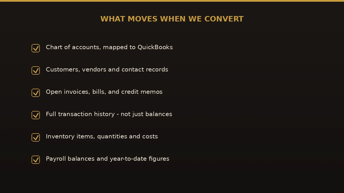 What moves in a Sage 50 to QuickBooks conversion: chart of accounts, customers, vendors, open items, full history, inventory and payroll balances.