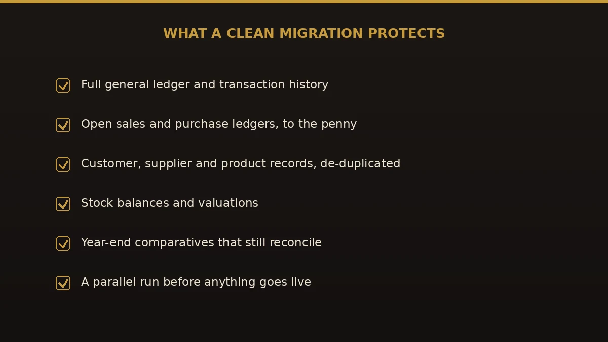 Checklist of what a clean Sage Line 500 to Sage 200 migration protects: ledgers, history, stock, BOMs, and reconciled comparatives.