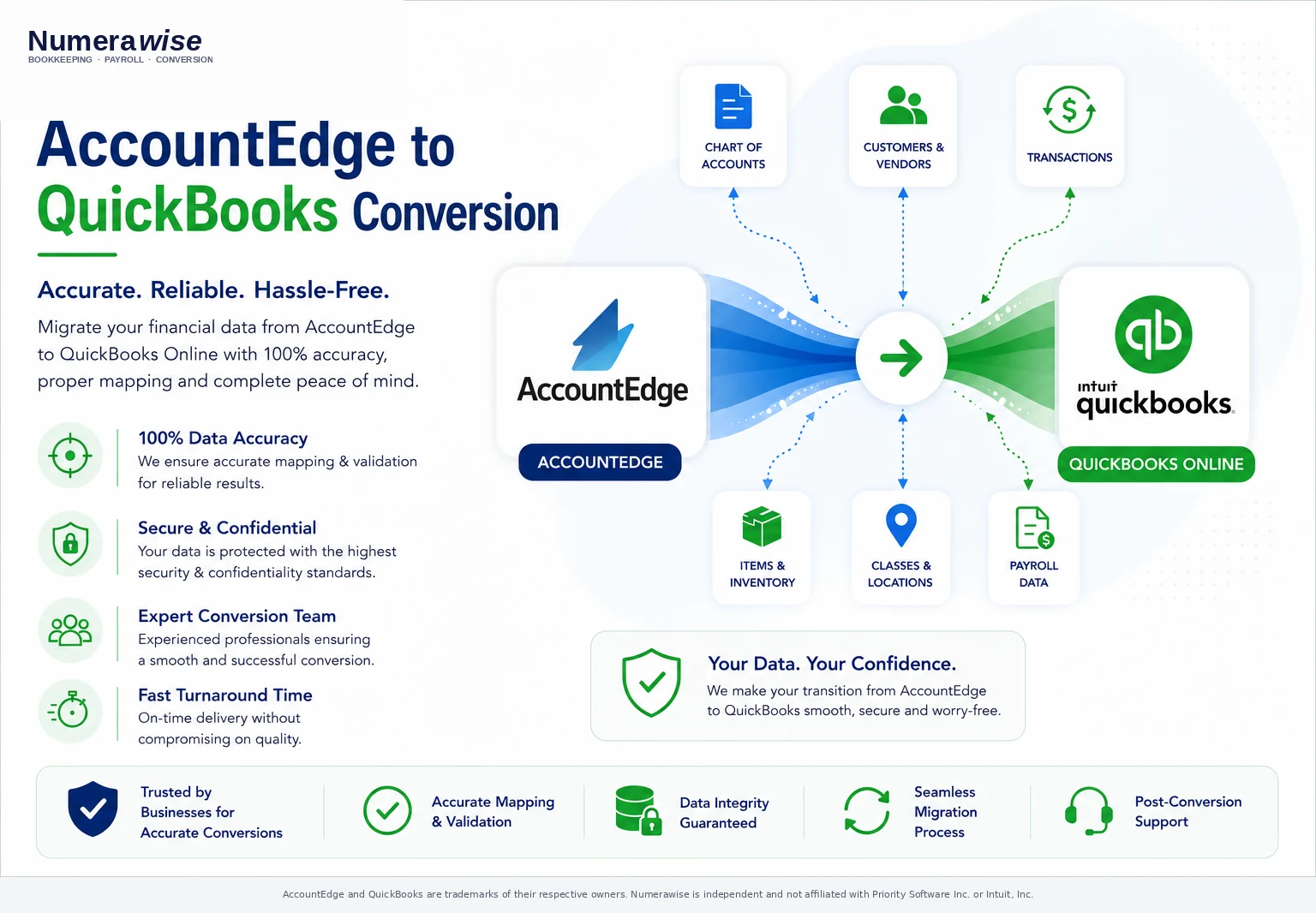Numerawise AccountEdge to QuickBooks migration visualization