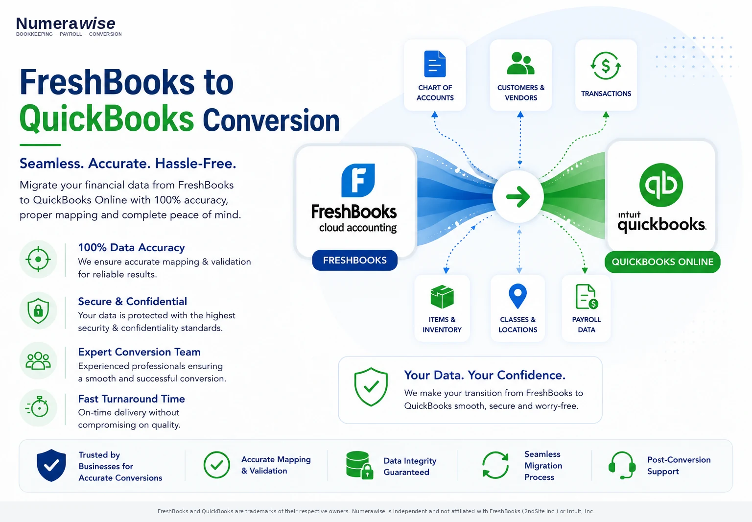 Numerawise FreshBooks to QuickBooks migration visualization