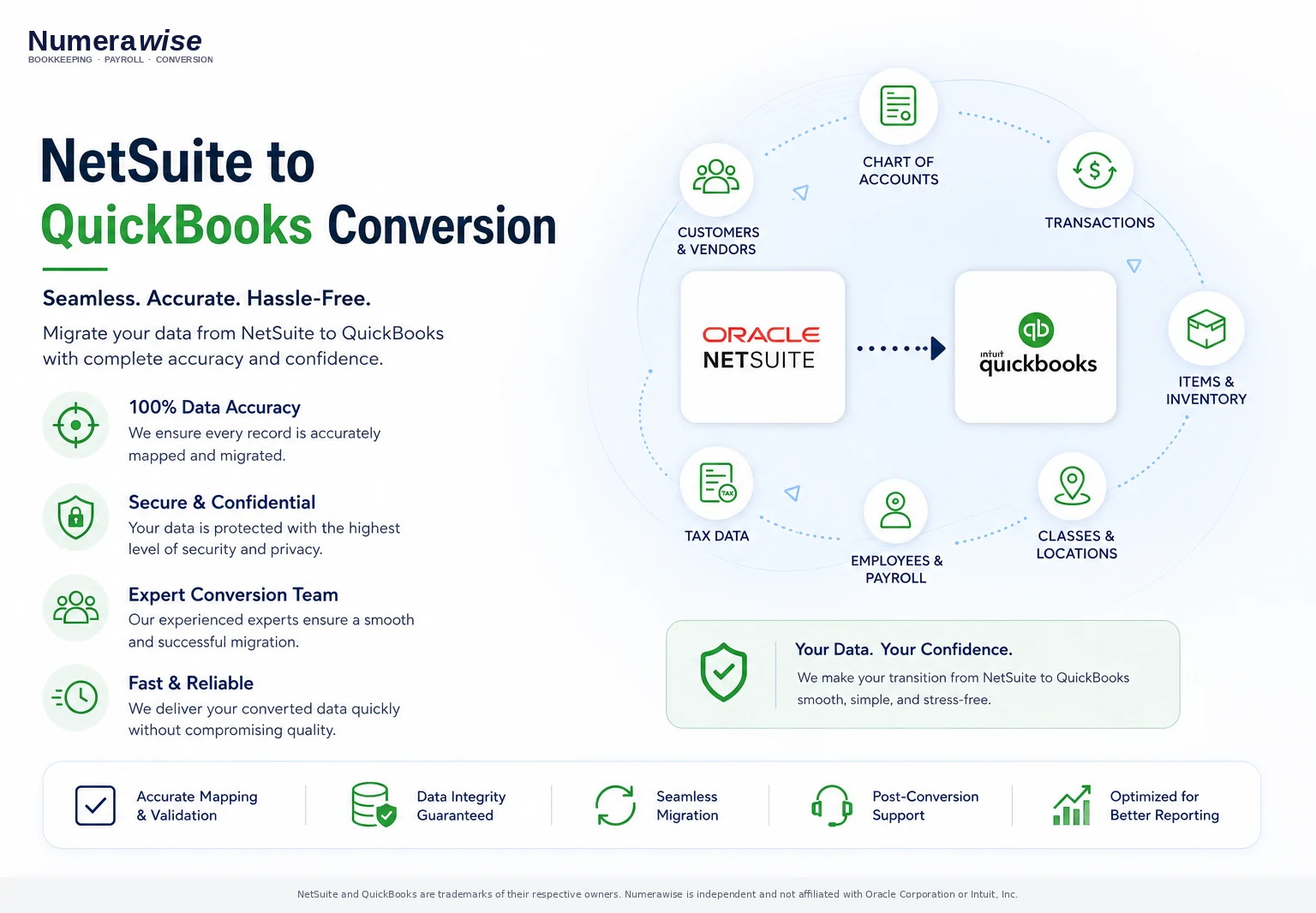 Numerawise NetSuite to QuickBooks migration visualization