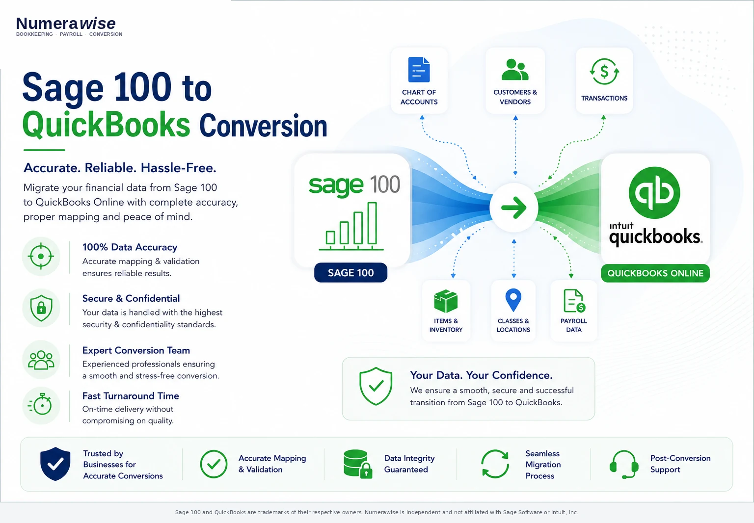 Numerawise Sage 100 to QuickBooks migration visualization
